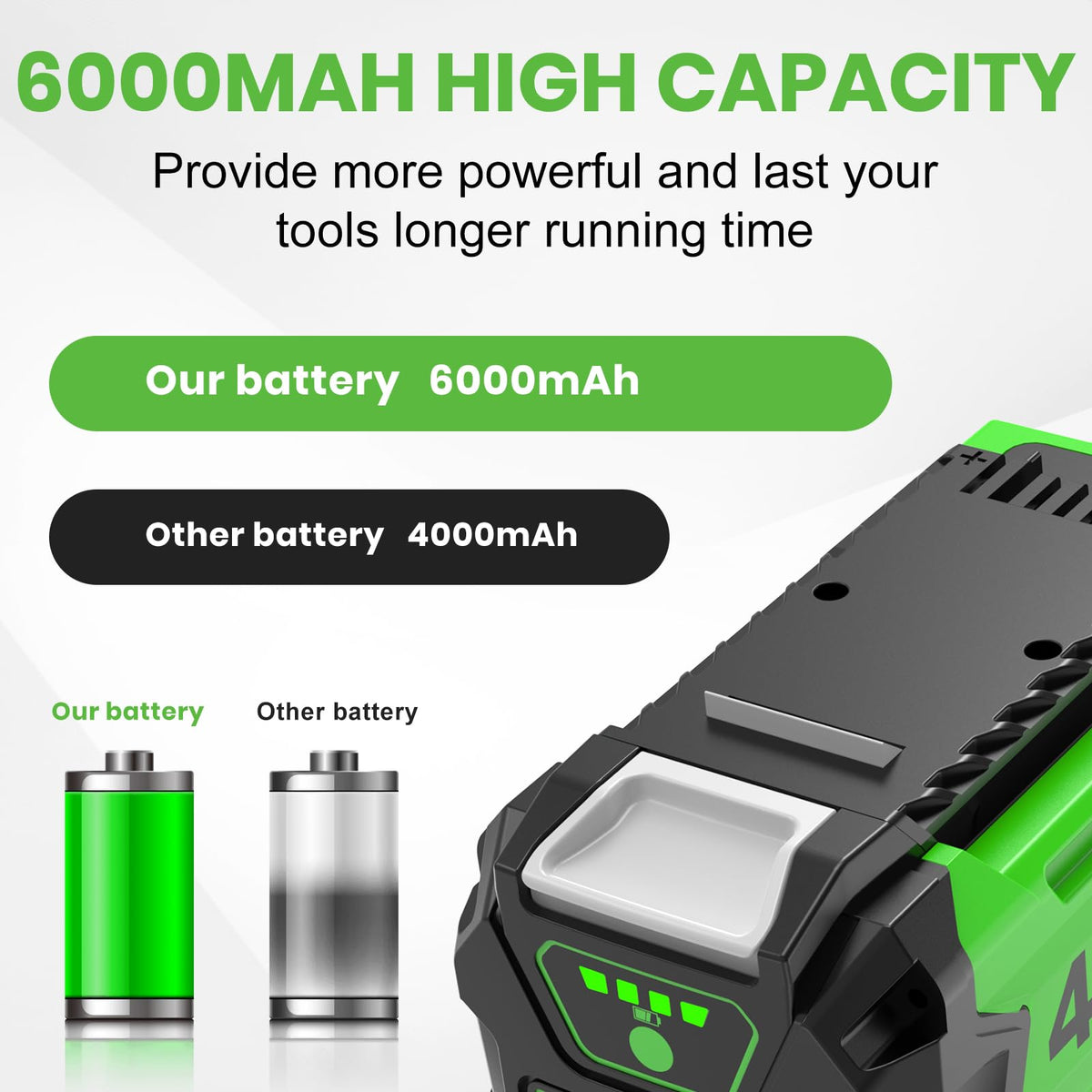 EnerMall LED indicator on 40V battery showing charge level