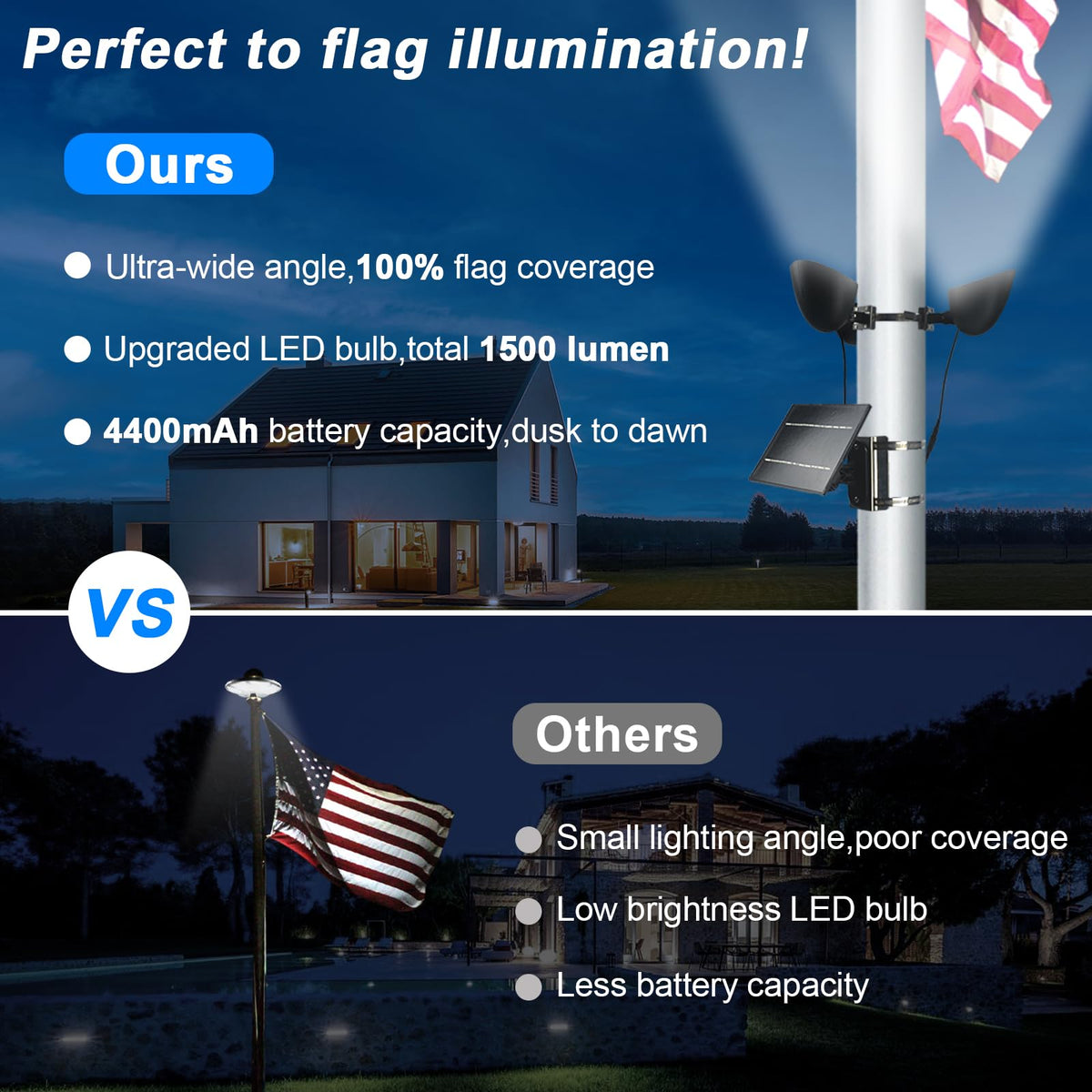 Enrybia solar panel and battery unit with independent mounting option