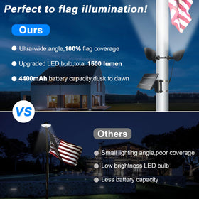 Enrybia solar panel and battery unit with independent mounting option