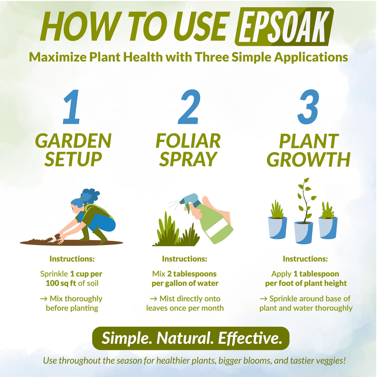 Epsoak Epsom Salt used in lawn and garden care for greening.