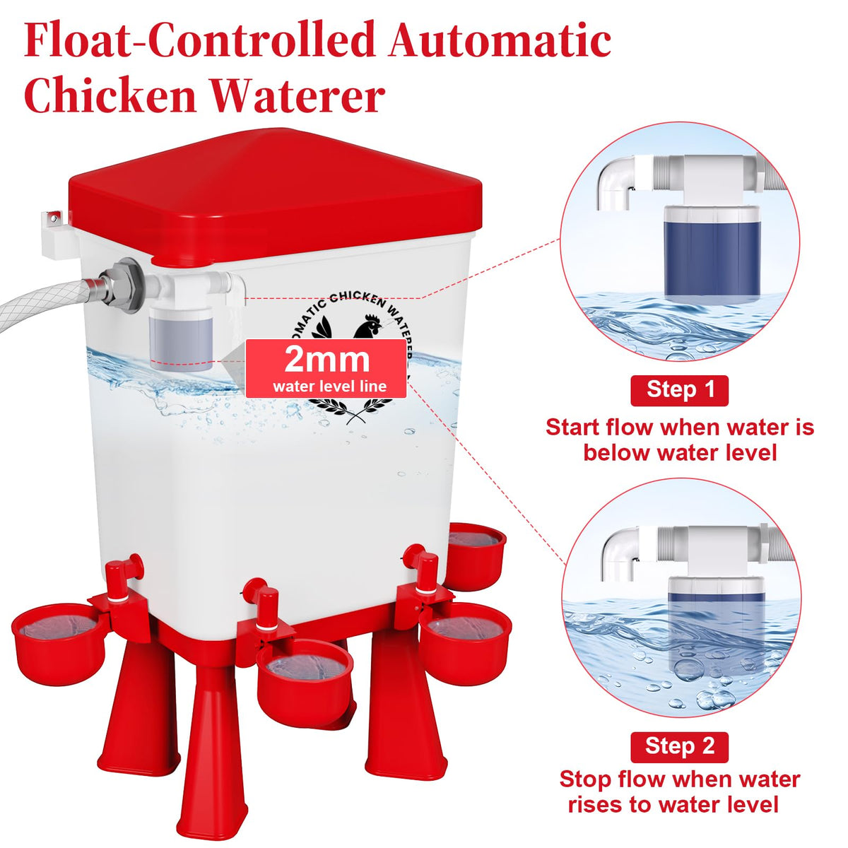 Erinaik float-valve system illustration for spill-free hydration in poultry coops.