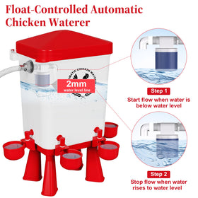 Erinaik float-valve system illustration for spill-free hydration in poultry coops.
