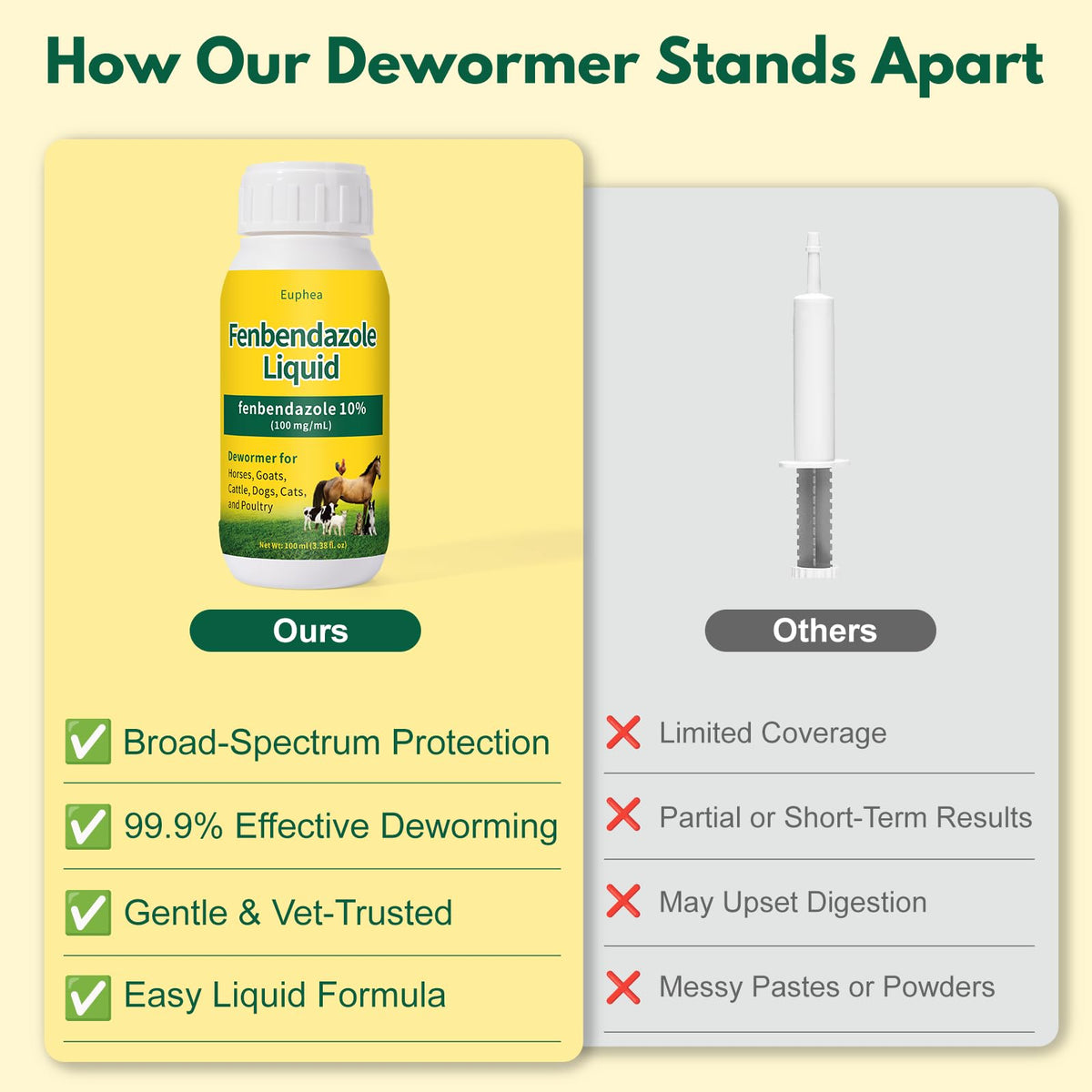 Euphea Fenbendazole poultry and livestock bottle label shows dosing versatility.