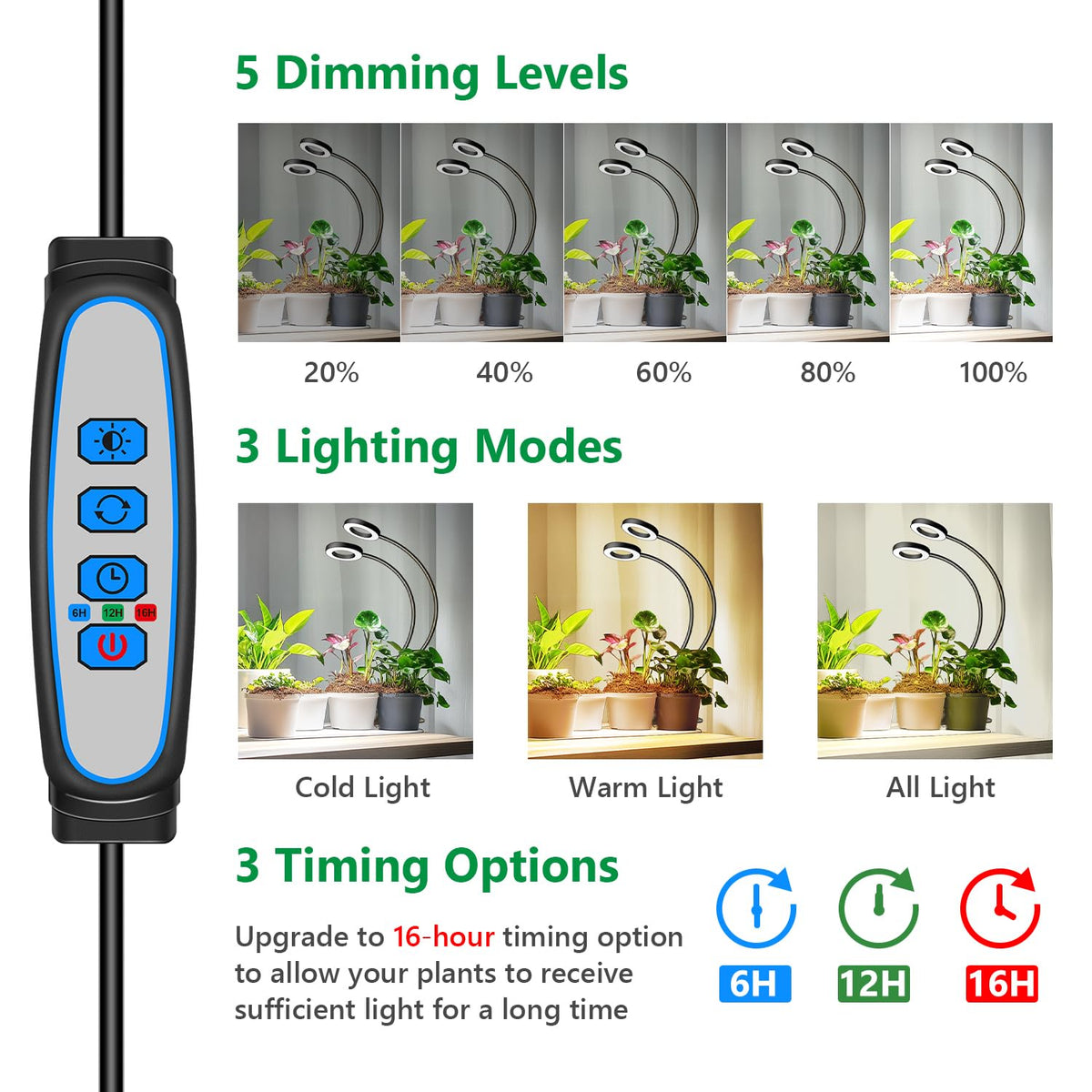 Eurbolan three modes and five dimmable levels tailor lighting for growth stages.
