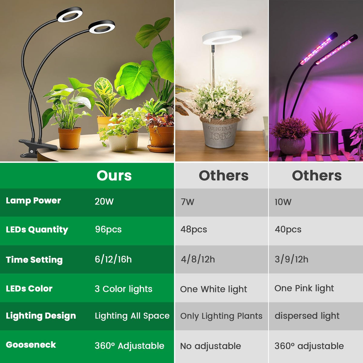 Eurbolan clip-on plant light with 360-degree gooseneck allows flexible placement.