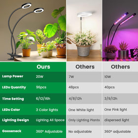 Eurbolan clip-on plant light with 360-degree gooseneck allows flexible placement.