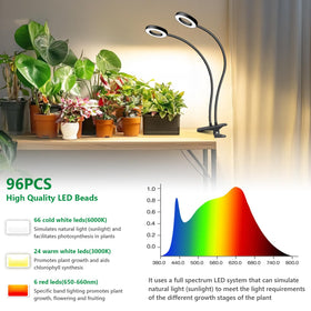 Eurbolan full-spectrum LEDs mimic noon sun for diverse indoor plants.