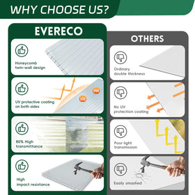 EVERECO versatile panel for greenhouses, roofs, and DIY projects.