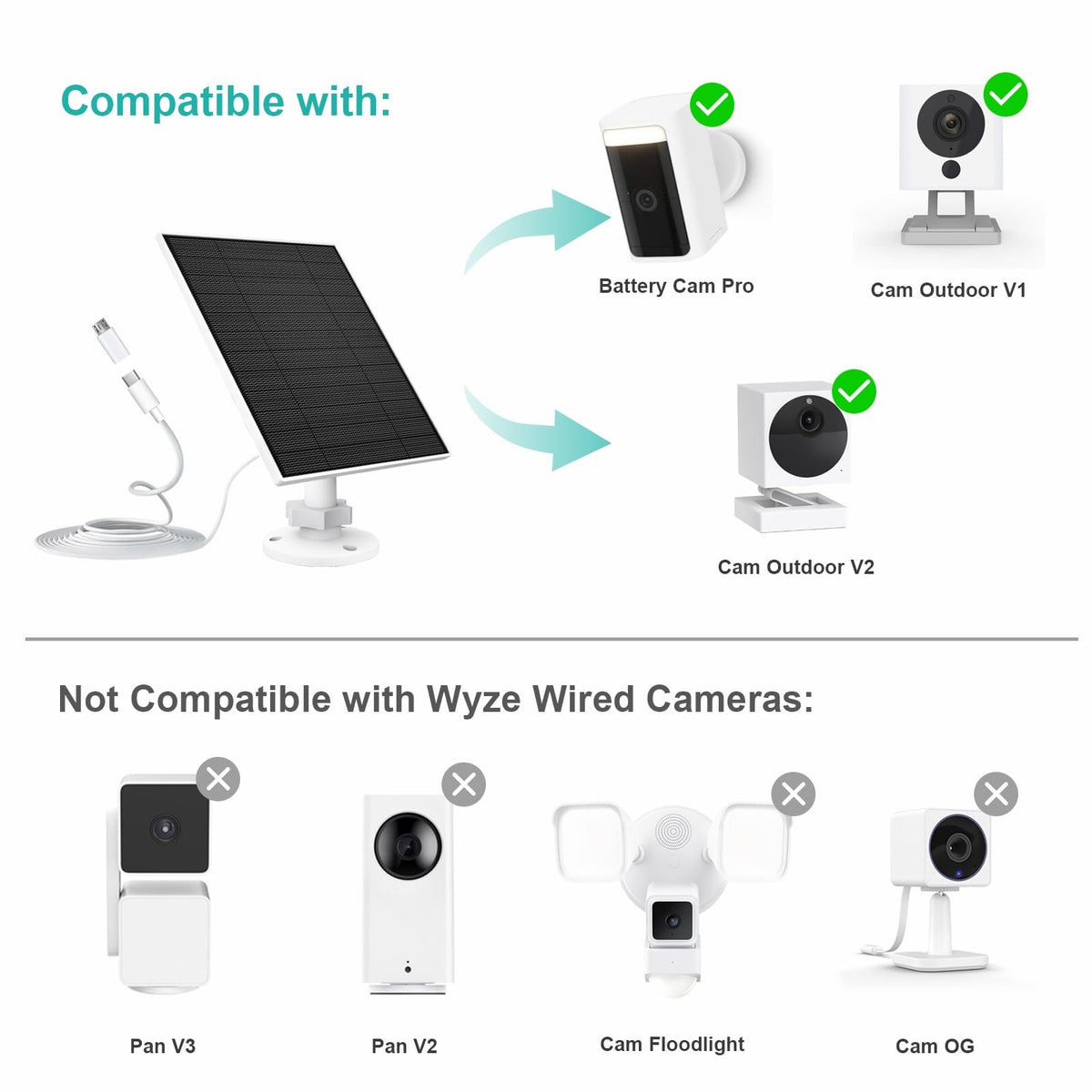 EverExceed 5W solar panel on Wyze Cam Outdoor V1 for weather-ready energy.