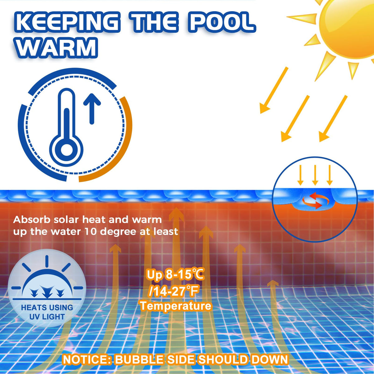 Evoio easy-cut design lets you shape the cover to fit your pool layout.