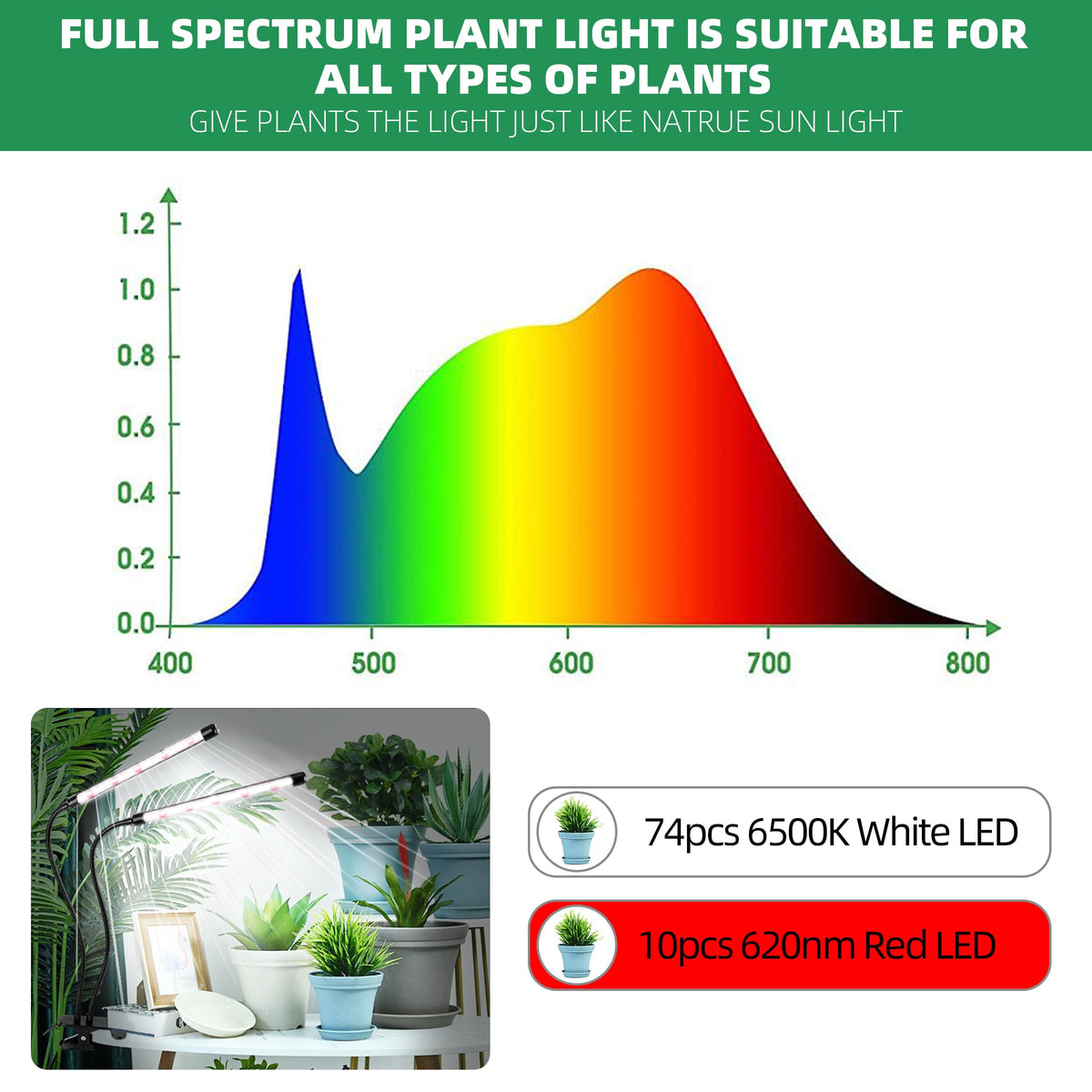 EWPJDK duo-pack provides two clip-on grow lights for versatile use