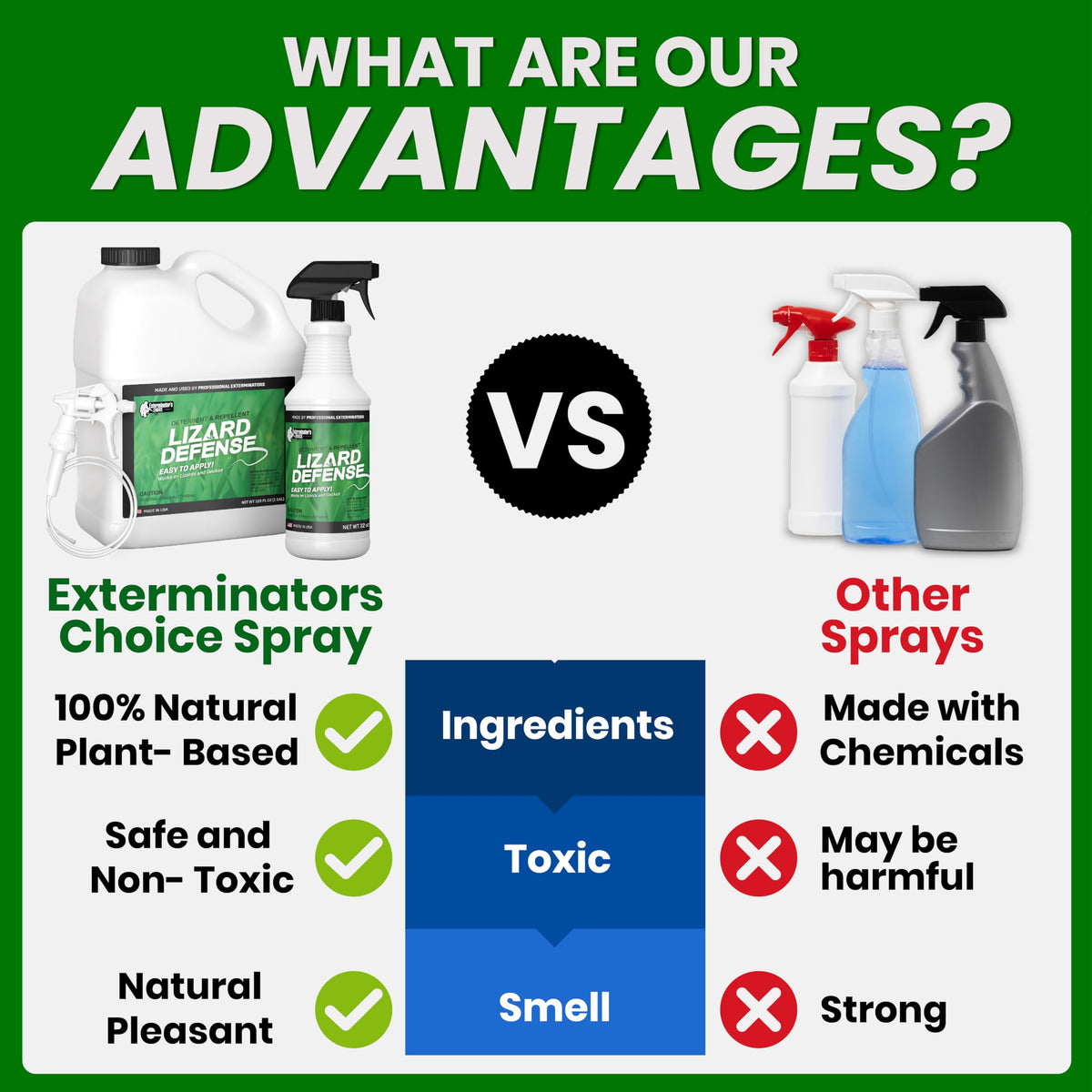 Exterminators Choice Gecko & Lizard Defense Spray easy to store