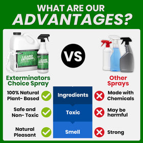 Peppermint Oil Defense Spray mist disperses quickly to deter lizards and insects.