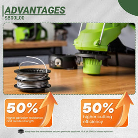 Eyoloty 80v-spool-durability suggests long-lasting line for tough growth.