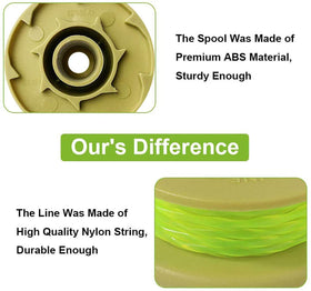 Eyoloty AC80RL3 twist spool with single-line design