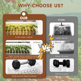 Eyriolya humidity dome preserves moisture to speed germination while vents prevent overheating.