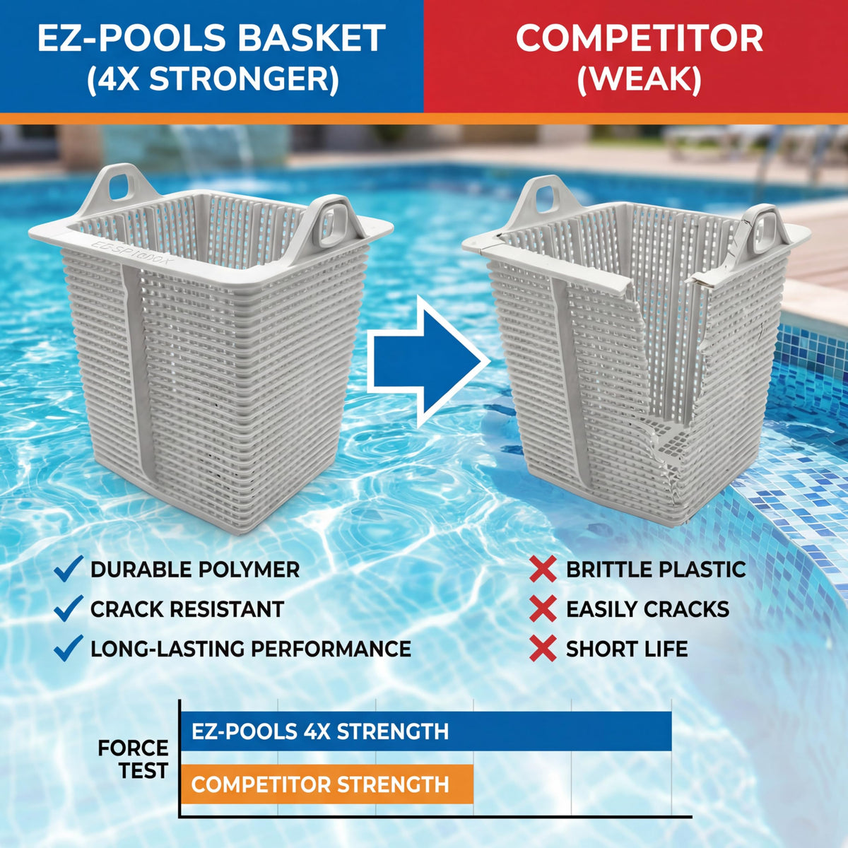 EZ POOLS reinforced-duty pump basket in-use on Hayward SPX1600M demonstrates compatible fit.