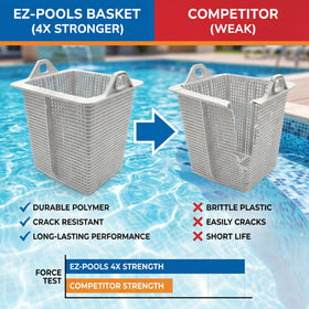 EZ POOLS reinforced-duty pump basket in-use on Hayward SPX1600M demonstrates compatible fit.