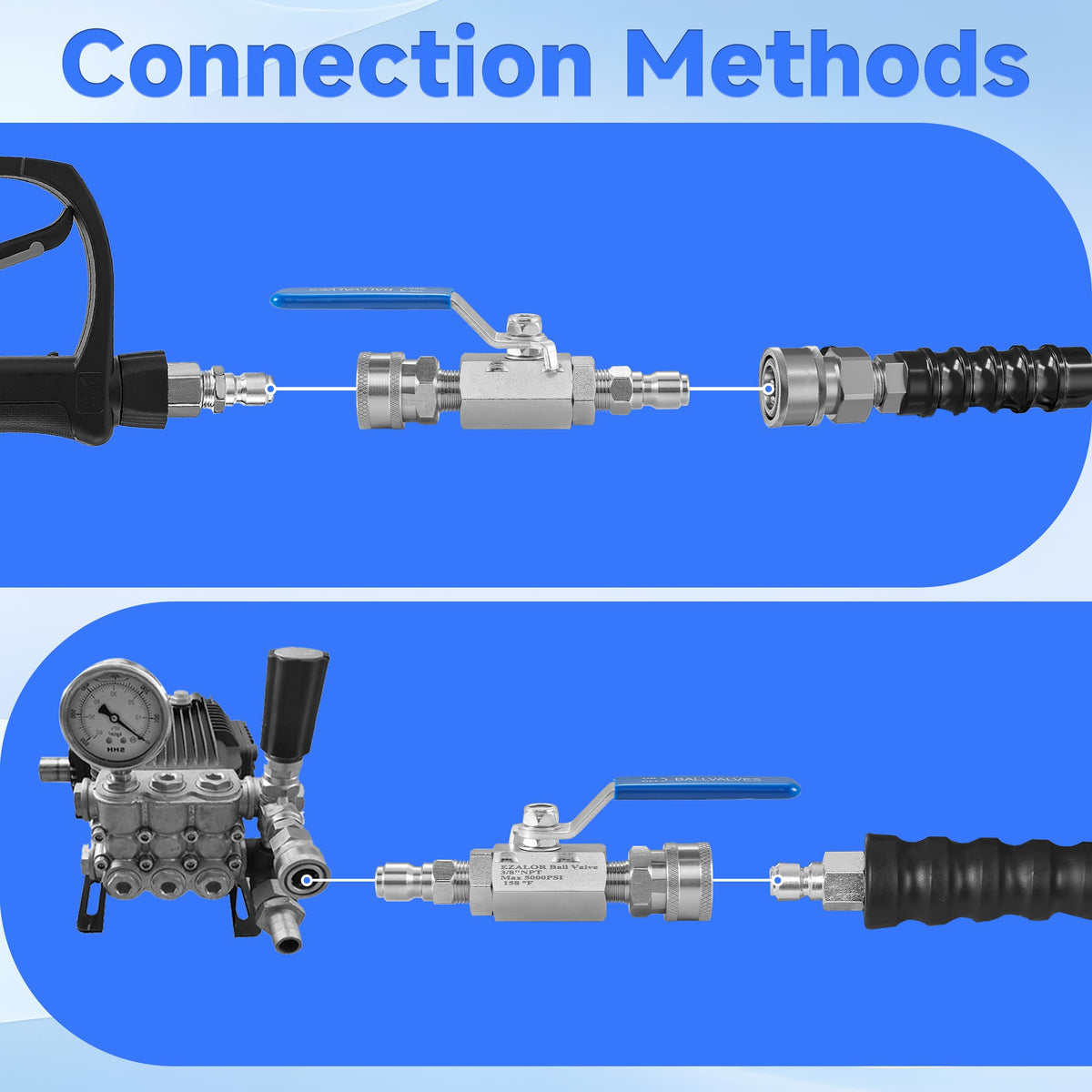 EZALOR complete kit includes valve, plug, and socket for immediate setup