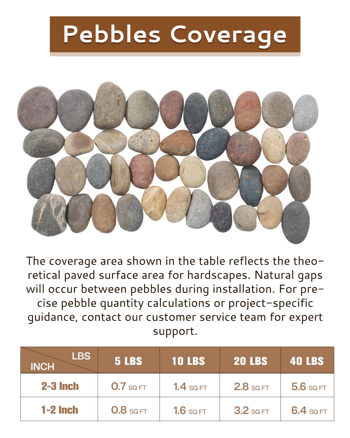 FAHAXIKI river rocks for walkways showcase color, texture, and erosion prevention.