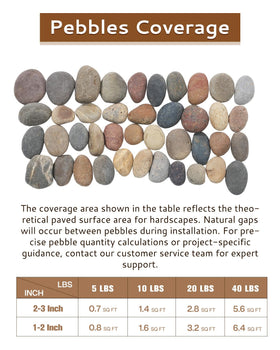 FAHAXIKI river rocks for walkways showcase color, texture, and erosion prevention.