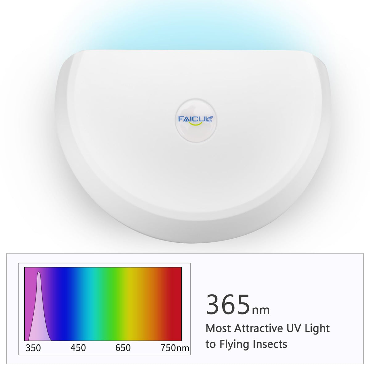 Faicuk WS108 inner reflective coating boosts UV reach for broader coverage.