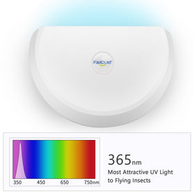 Faicuk WS108 inner reflective coating boosts UV reach for broader coverage.
