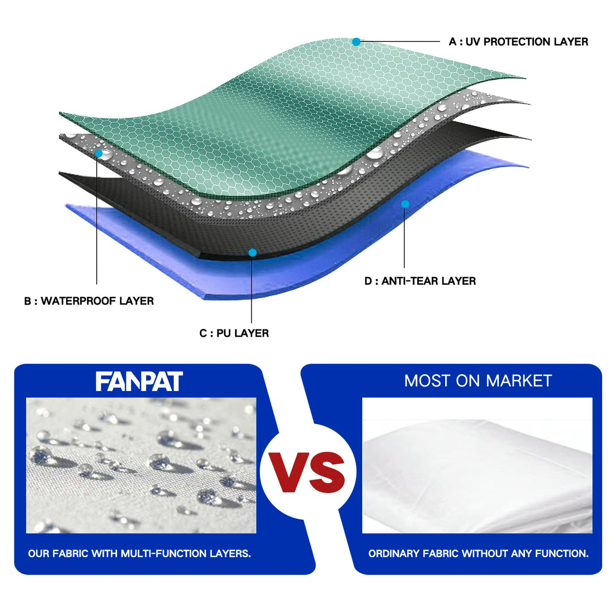 Fanpat four-piece sidewalls laid flat for compact storage