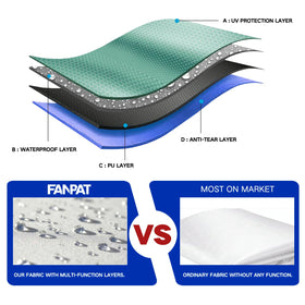 Fanpat four-piece sidewalls laid flat for compact storage