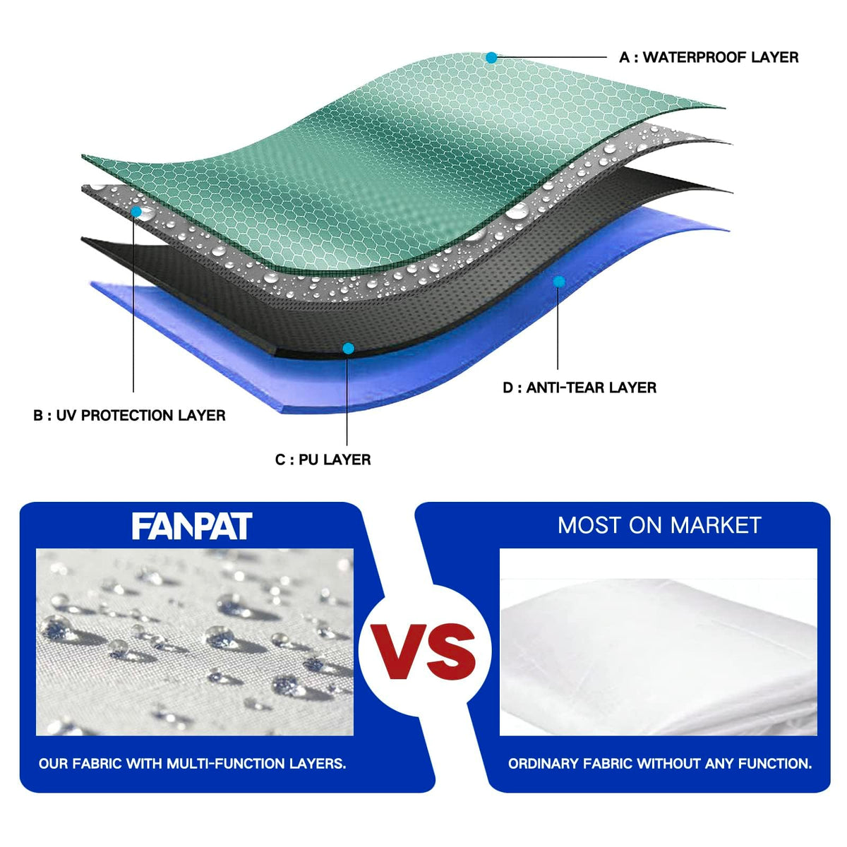 Fanpat sidewalls measure 118x86 inches for most 10x10 canopies