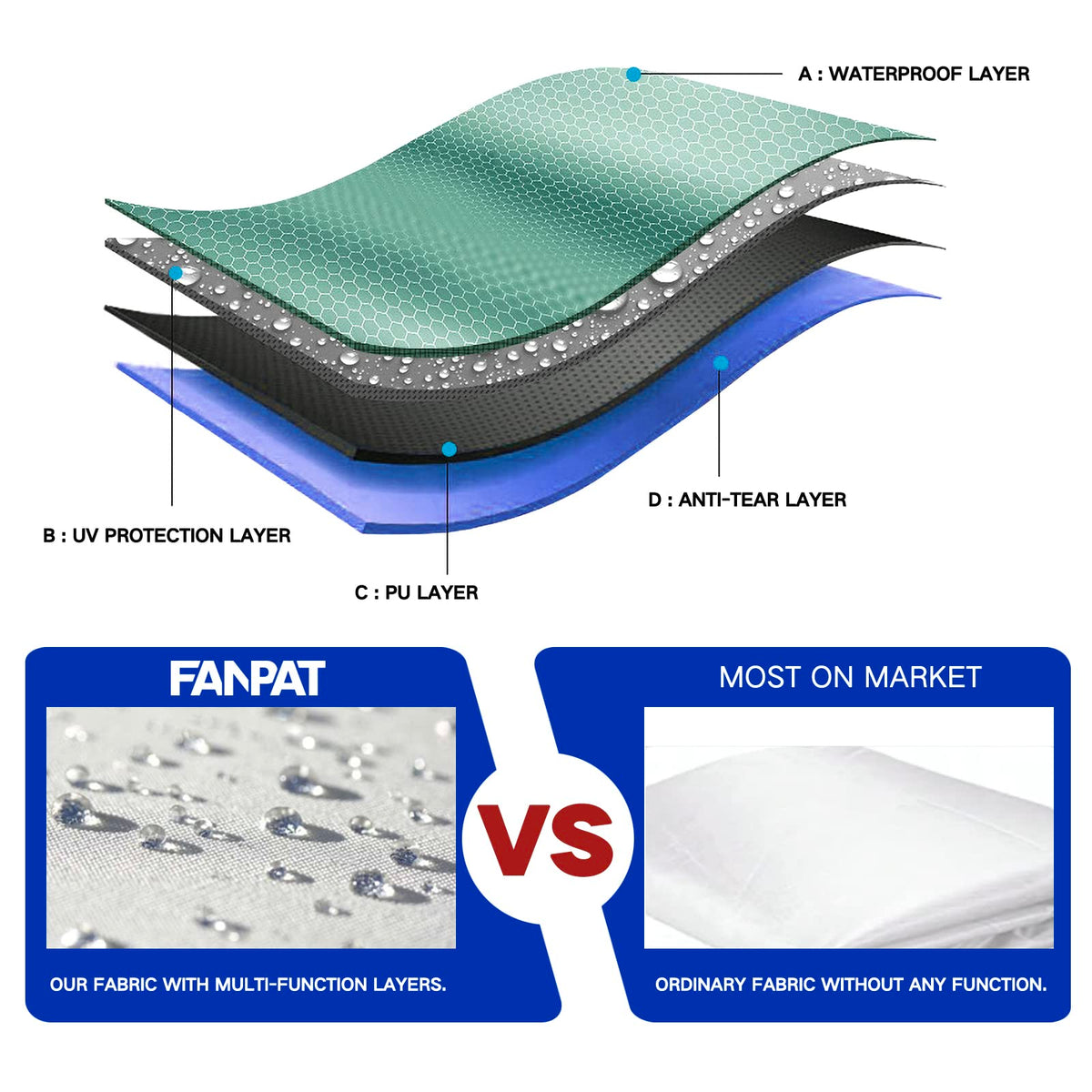 FANPAT waterproof layer detail highlights rain protection