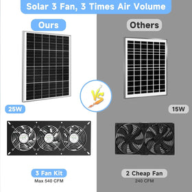 Fanspex Solar 3 Fan Kit IP67 waterproof design withstands rain outdoors.