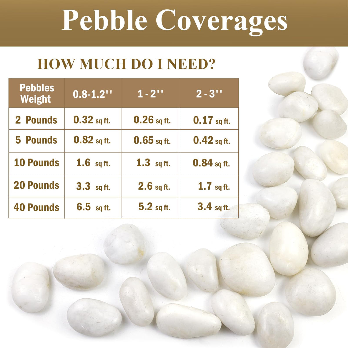 FANTIAN pebbles sized 0.8-1.2 inches for even pot coverage
