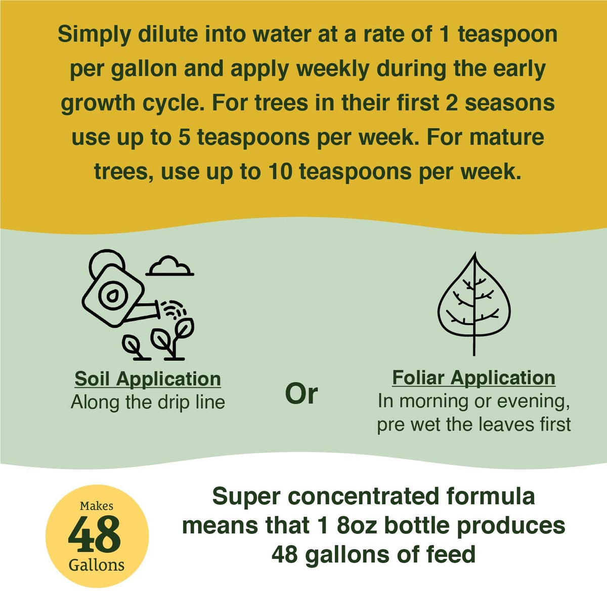 Drip-line application targets root zone with Farmer's Secret booster
