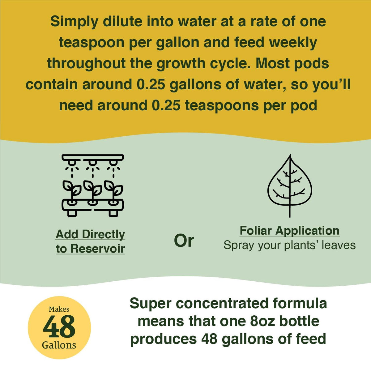 Foliar spray-ready with Farmer's Secret hydroponic booster fertilizer on leaves.