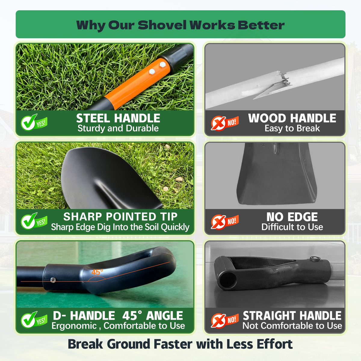 FARMHOLYCOWKING shovel anti slip grip for comfortable all day gardening.
