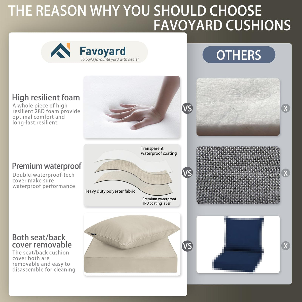 Favoyard fade-resistant fabric closeup showcases colorfast, long-lasting outdoor color.