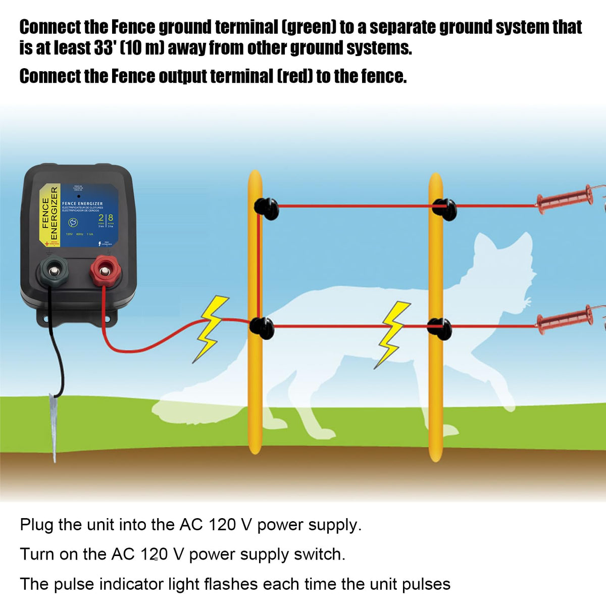 FBULWSEC indicator light and audible test confirm proper operation on receipt