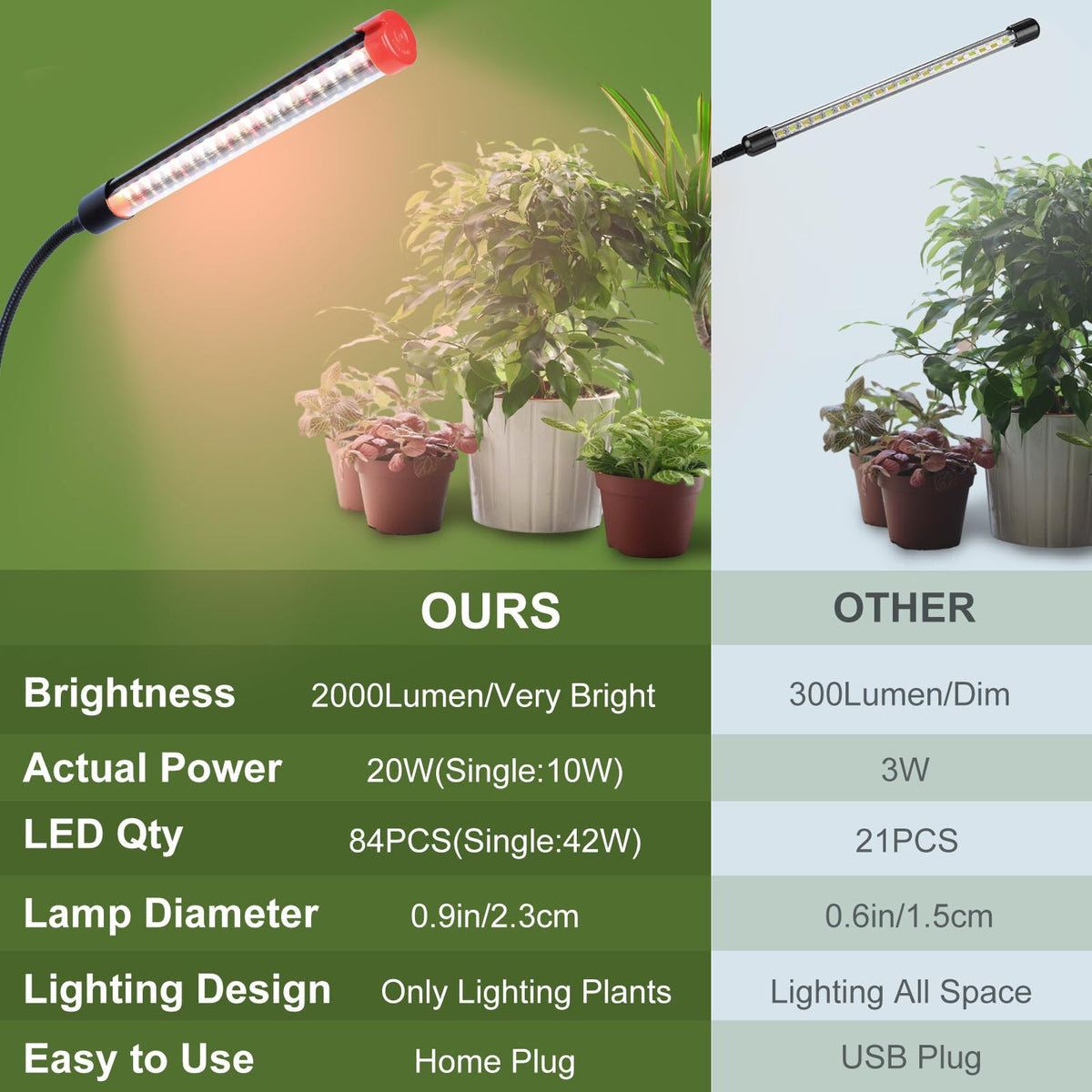 FECiDA 2Head Clip Grow Light features 360-degree gooseneck adjustment.