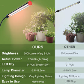 FECiDA 2Head Clip Grow Light features 360-degree gooseneck adjustment.