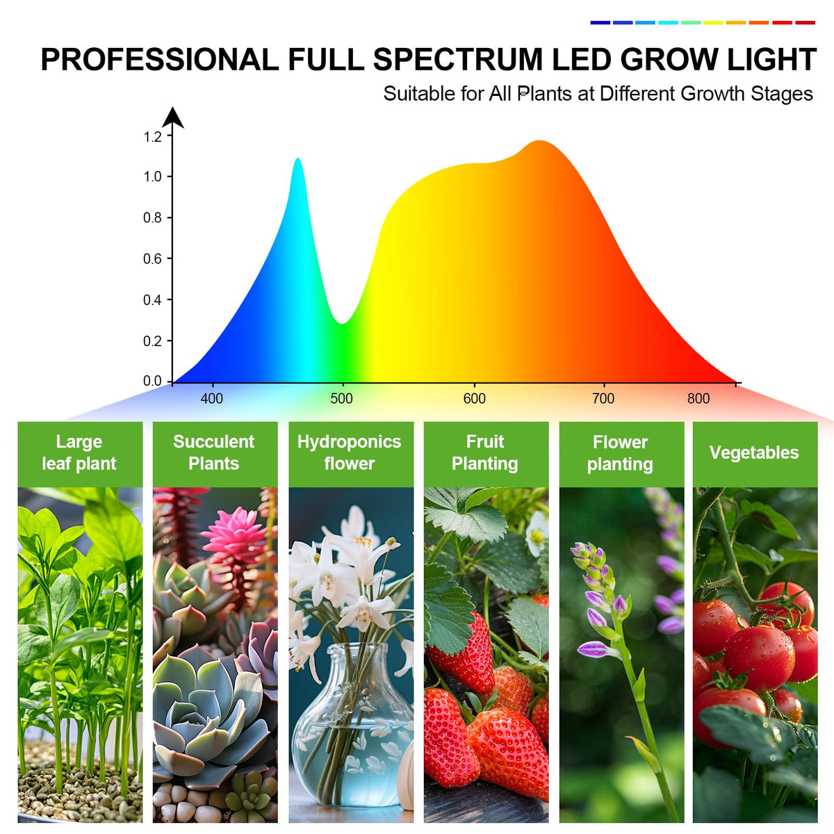 FECiDA 6-pack panel grow light assembly ready for quick installation