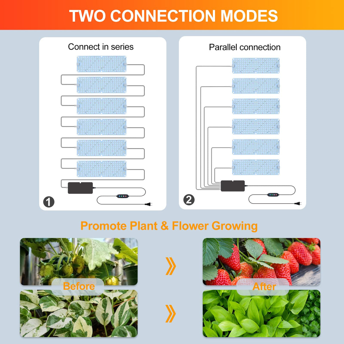 FECiDA 6-pack panel grow light close-up of LEDs for energy-efficient indoor lighting