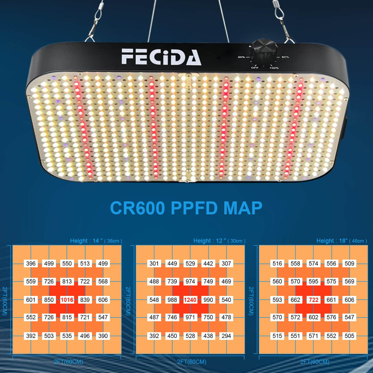 FECiDA daisy chain design allows linking multiple units without extra outlets