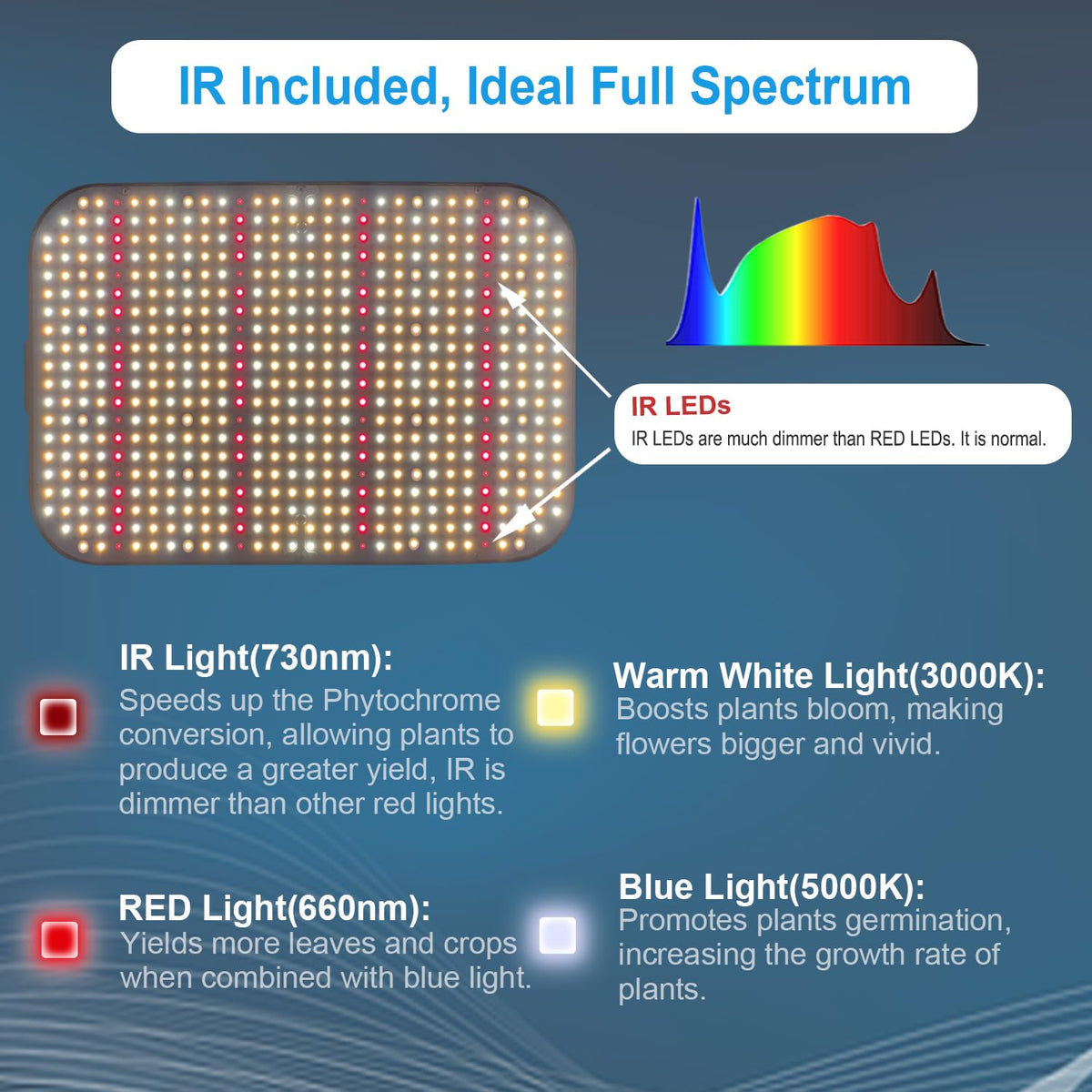 Daisy-chain ports on a FECiDA grow light for scalable multi-light setups