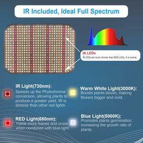 Daisy-chain ports on a FECiDA grow light for scalable multi-light setups