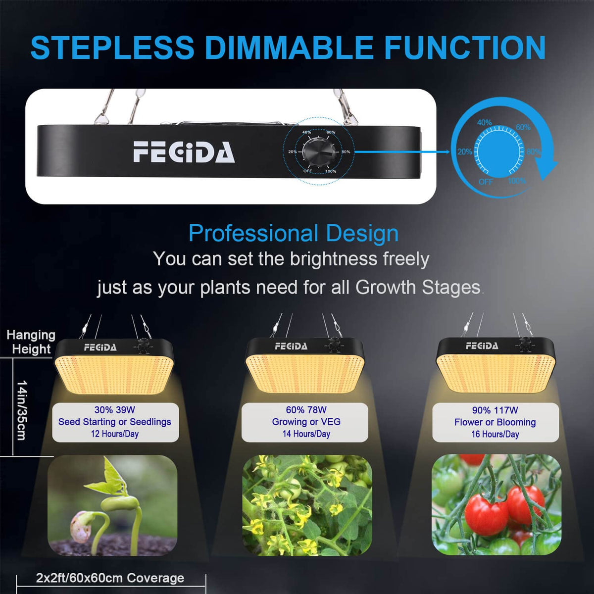 FECiDA dimmable brightness control for maximizing growth stage adjustments