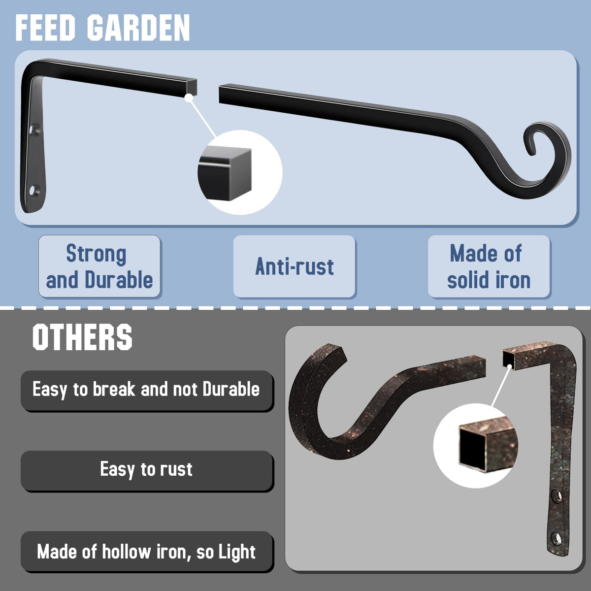 Easy-install FEED GARDEN bracket with included screws for mounting