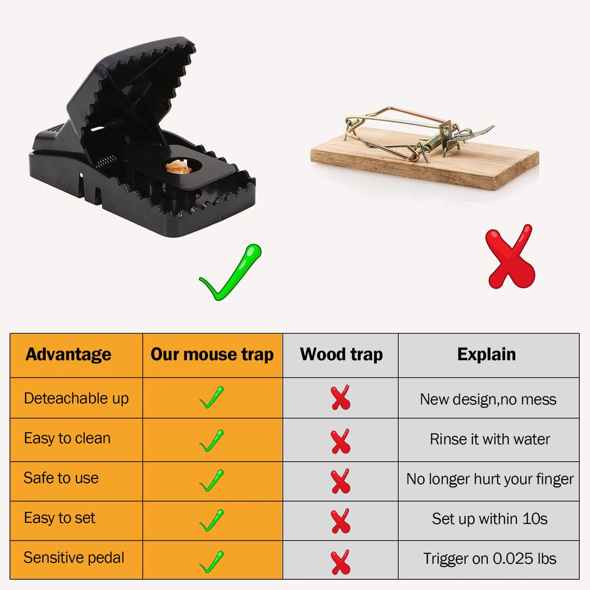 Feeke rat trap compact pack for six-trap kit.