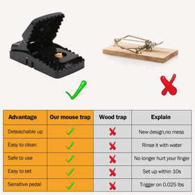 Feeke rat trap compact pack for six-trap kit.