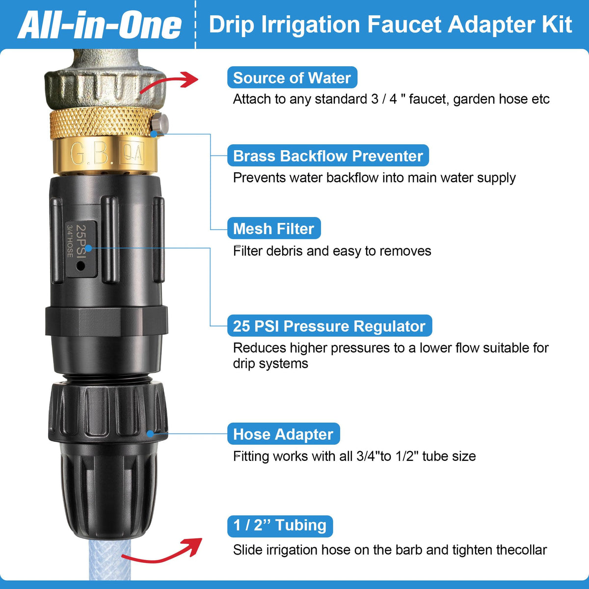 Feekoon backflow preventer close-up highlighting leak protection and debris filtration.